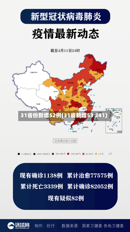 31省份新增52例(31省新增53 241)-第2张图片