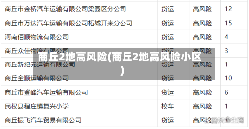 商丘2地高风险(商丘2地高风险小区)-第2张图片