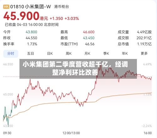 小米集团第二季度营收超千亿，经调整净利环比改善-第2张图片