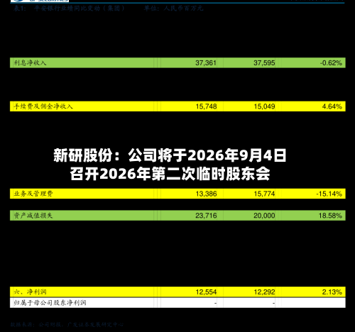 新研股份：公司将于2026年9月4日召开2026年第二次临时股东会