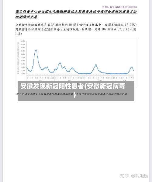 安徽发现新冠阳性患者(安徽新冠病毒)