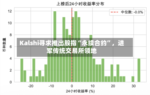 Kalshi寻求推出股指“永续合约	”，进军传统交易所领地-第2张图片