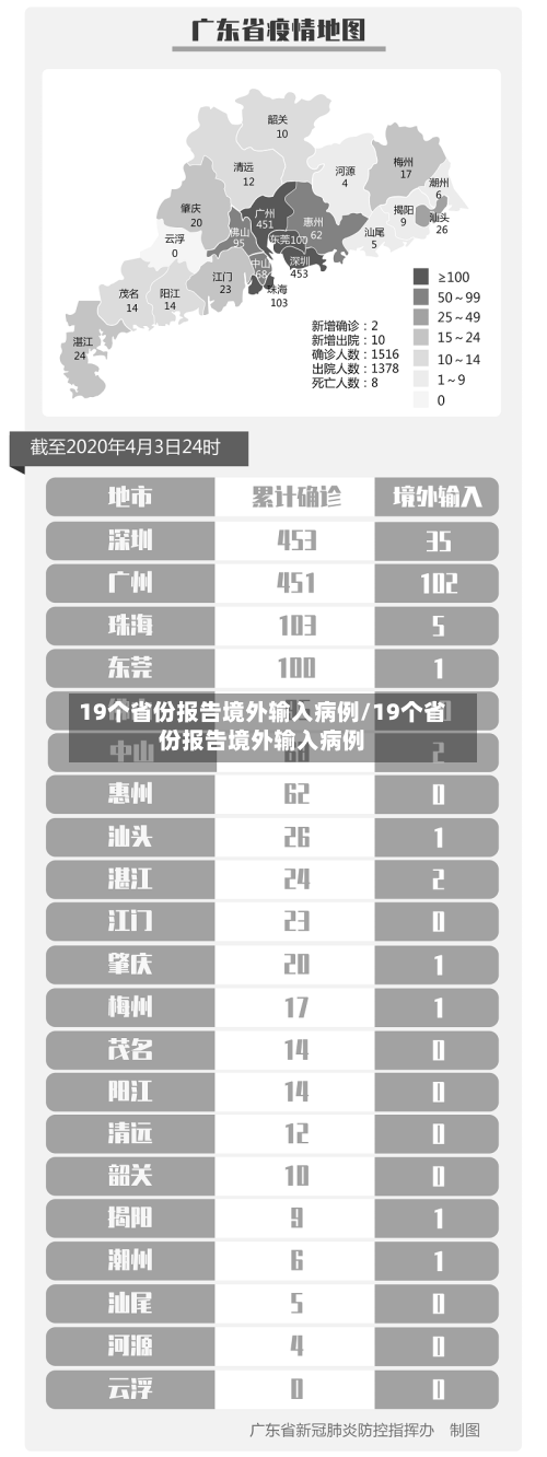 19个省份报告境外输入病例/19个省份报告境外输入病例