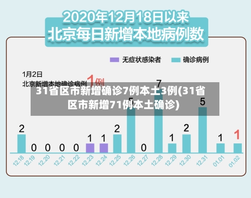 31省区市新增确诊7例本土3例(31省区市新增71例本土确诊)-第3张图片