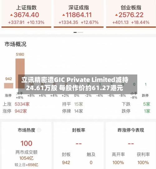 立讯精密遭GIC Private Limited减持24.61万股 每股作价约61.27港元-第2张图片