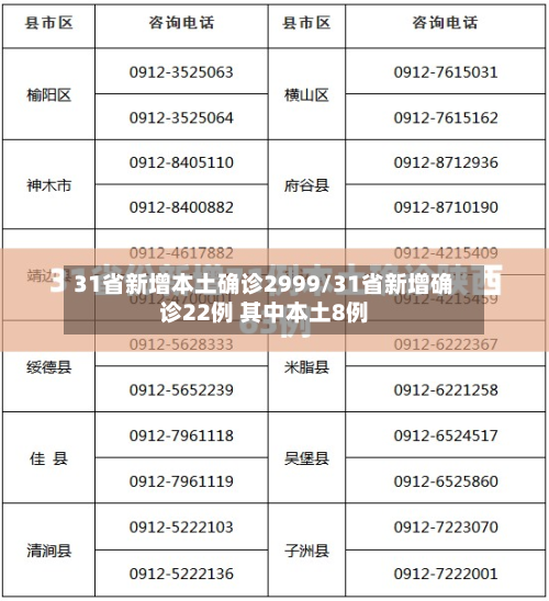 31省新增本土确诊2999/31省新增确诊22例 其中本土8例