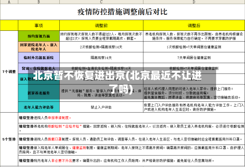 北京暂不恢复进出京(北京最近不让进了吗)-第2张图片