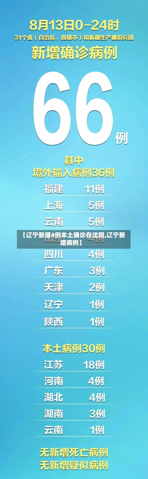 【辽宁新增4例本土确诊在沈阳,辽宁新增病例】-第2张图片