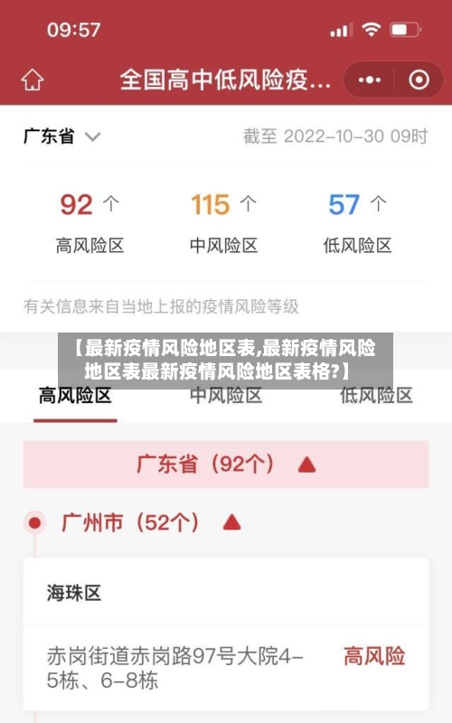 【最新疫情风险地区表,最新疫情风险地区表最新疫情风险地区表格?】-第2张图片