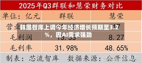韩国智库上调今年经济增长预期至3.2%，因AI需求强劲-第2张图片