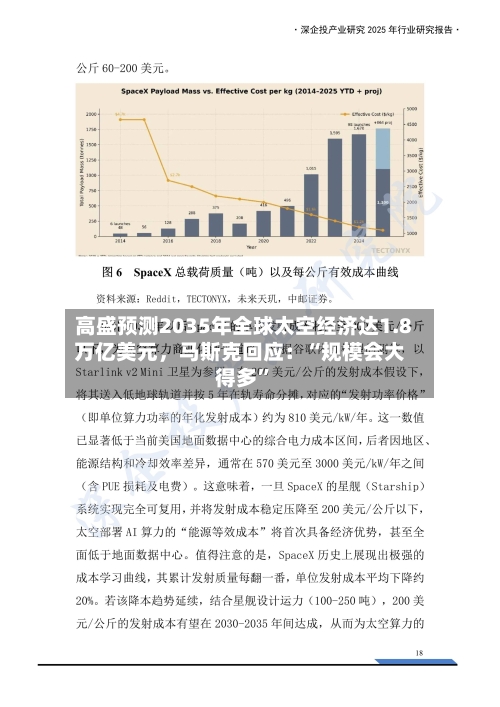 高盛预测2035年全球太空经济达1.8万亿美元，马斯克回应：“规模会大得多	”-第2张图片