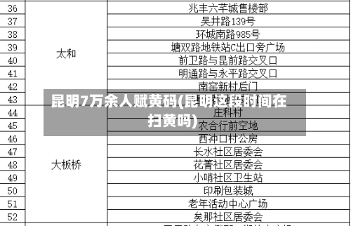 昆明7万余人赋黄码(昆明这段时间在扫黄吗)