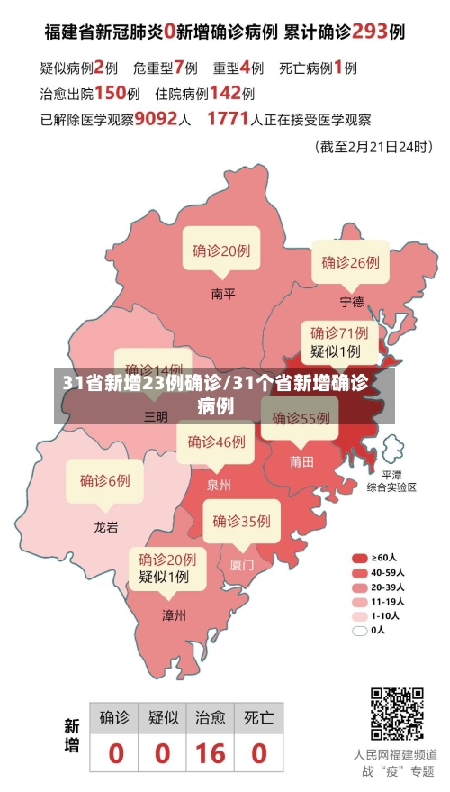 31省新增23例确诊/31个省新增确诊病例
