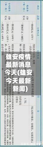 雄安疫情最新消息今天(雄安今天最新新闻)-第2张图片