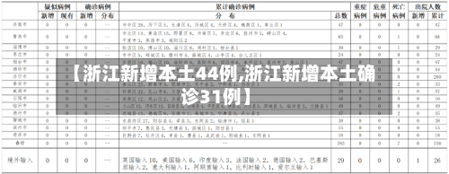 【浙江新增本土44例,浙江新增本土确诊31例】