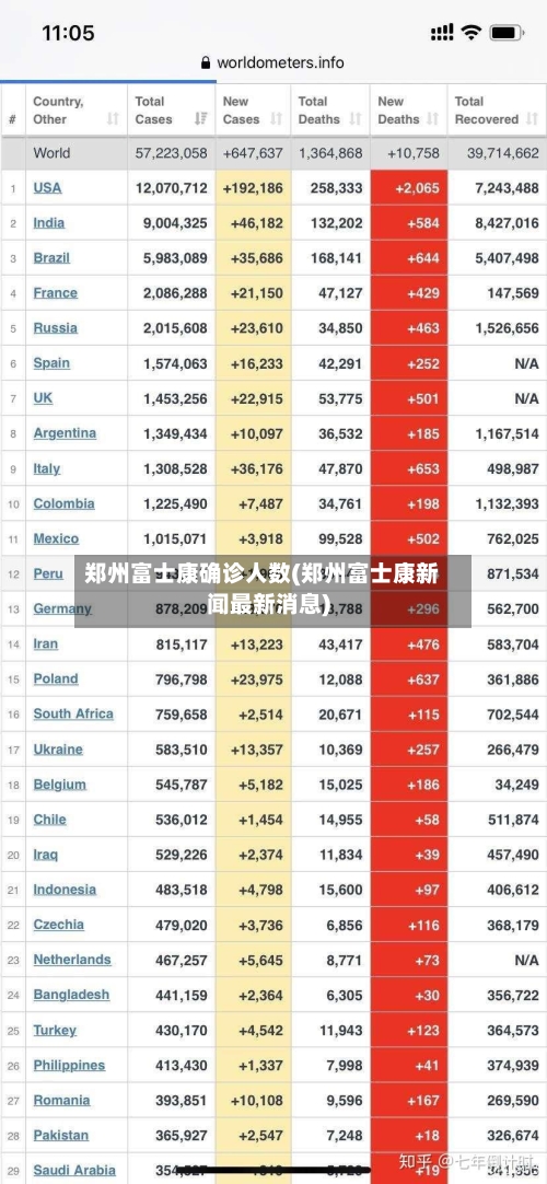 郑州富士康确诊人数(郑州富士康新闻最新消息)-第2张图片