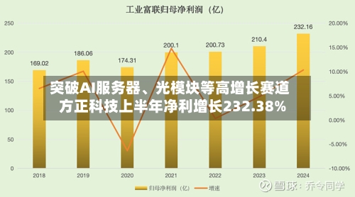 突破AI服务器、光模块等高增长赛道 方正科技上半年净利增长232.38%-第2张图片