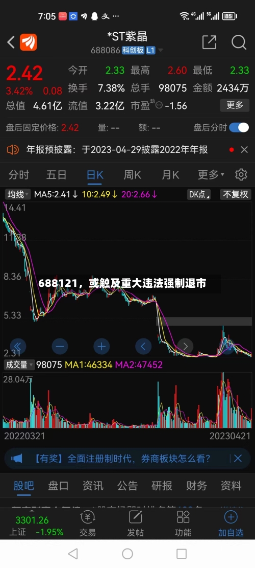 688121，或触及重大违法强制退市