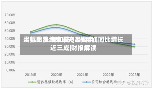 蛋氨酸及维生素产品费用
大幅上涨 新和成Q2净利润同比增长近三成|财报解读-第2张图片