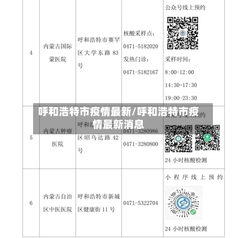 呼和浩特市疫情最新/呼和浩特市疫情最新消息-第3张图片