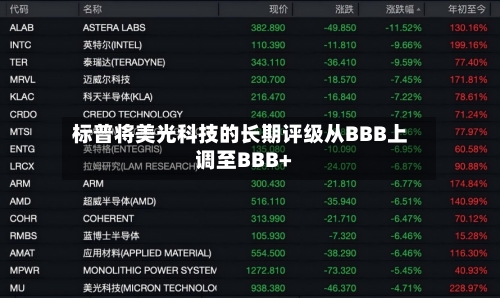 标普将美光科技的长期评级从BBB上调至BBB+