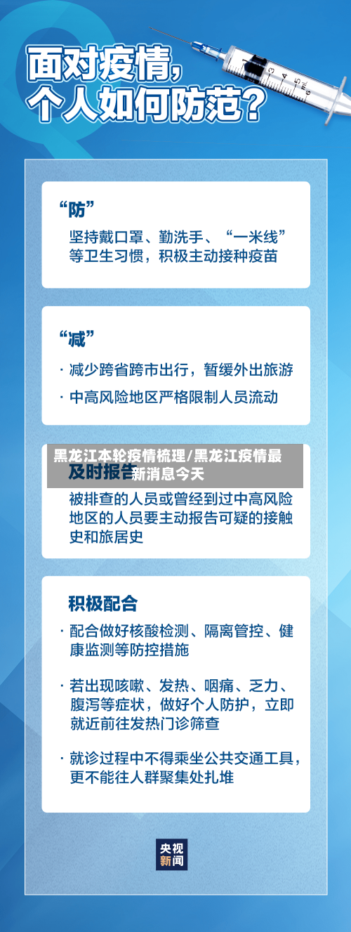 黑龙江本轮疫情梳理/黑龙江疫情最新消息今天-第2张图片