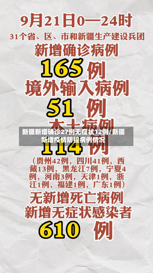 新疆新增确诊27例无症状12例/新疆新增疫情防控病例情况