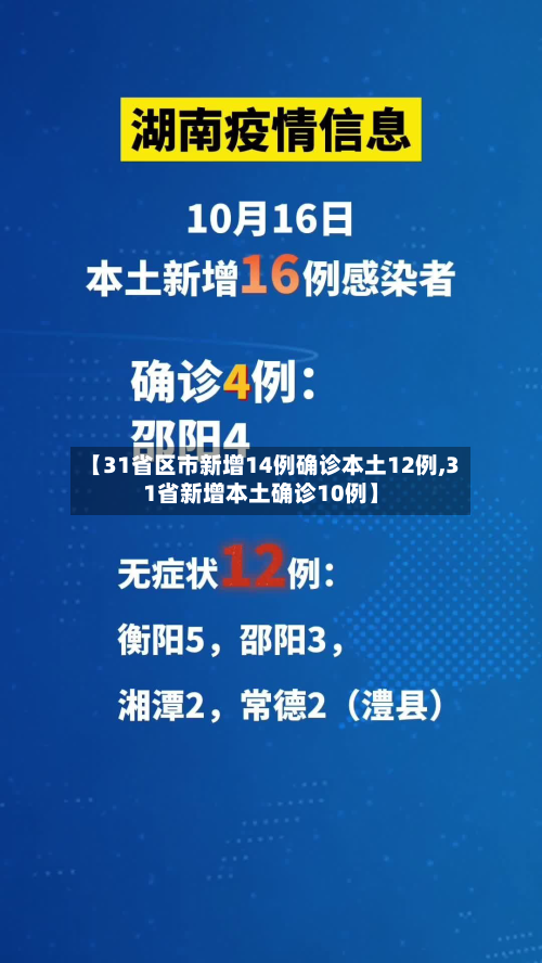 【31省区市新增14例确诊本土12例,31省新增本土确诊10例】-第2张图片