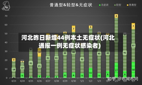河北昨日新增44例本土无症状(河北通报一例无症状感染者)-第3张图片