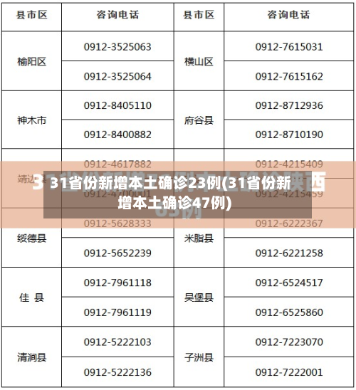31省份新增本土确诊23例(31省份新增本土确诊47例)