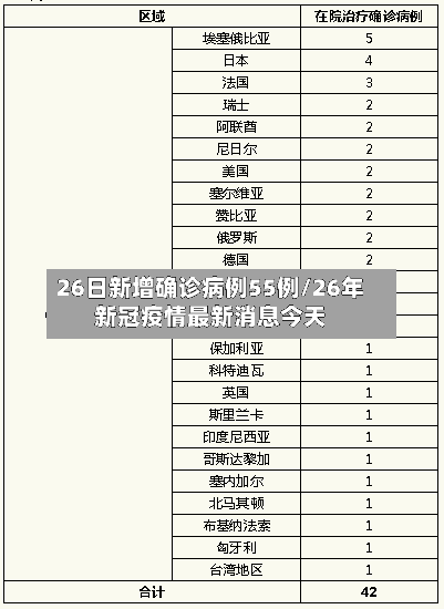 26日新增确诊病例55例/26年新冠疫情最新消息今天-第2张图片