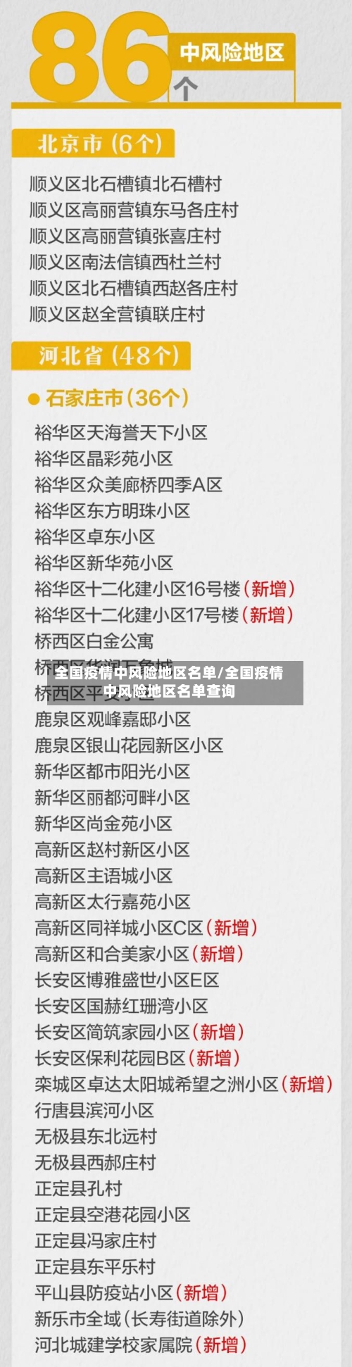 全国疫情中风险地区名单/全国疫情中风险地区名单查询