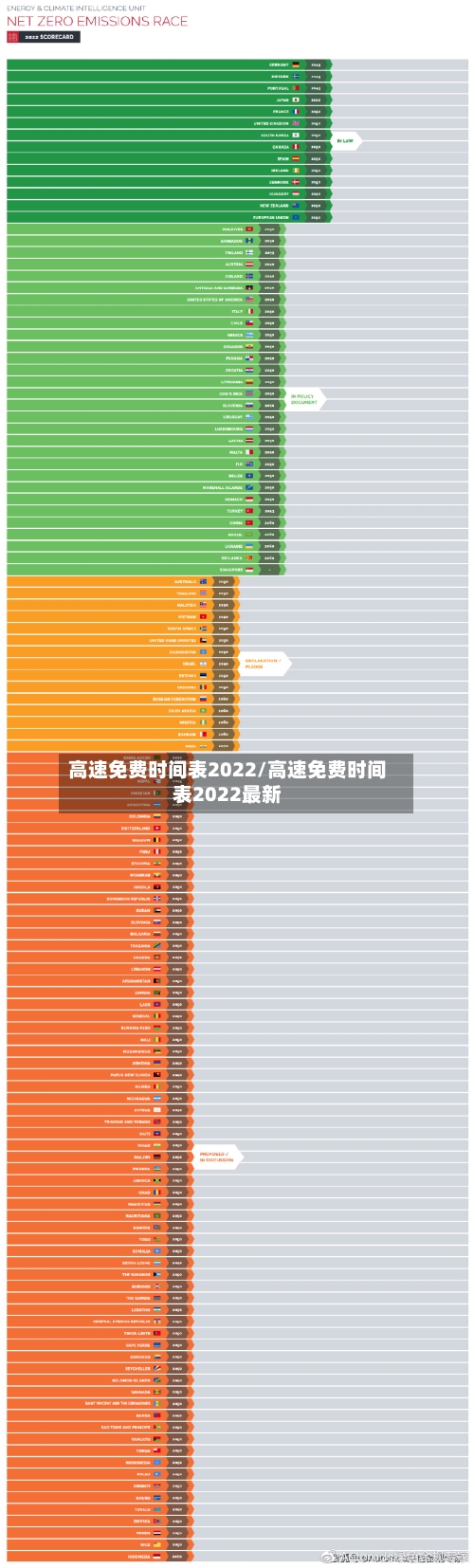 高速免费时间表2022/高速免费时间表2022最新