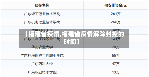 【福建省疫情,福建省疫情解除封控的时间】-第2张图片