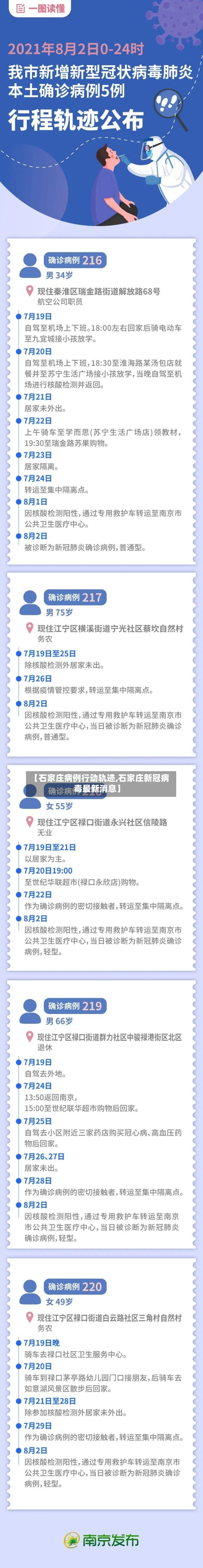 【石家庄病例行动轨迹,石家庄新冠病毒最新消息】
