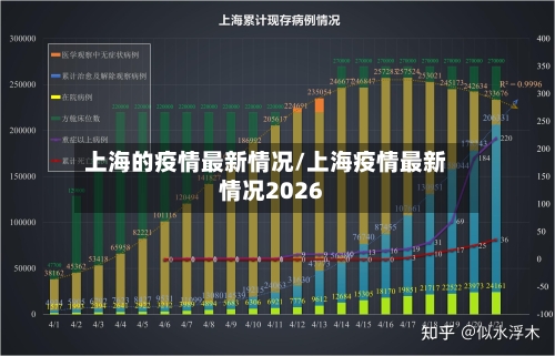 上海的疫情最新情况/上海疫情最新情况2026-第2张图片