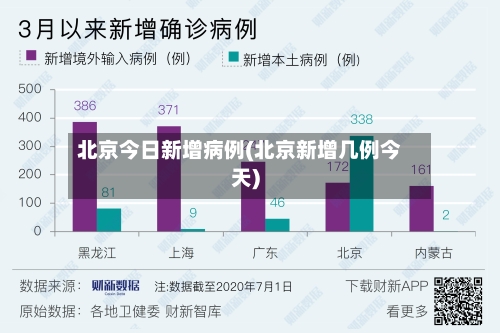 北京今日新增病例(北京新增几例今天)-第3张图片