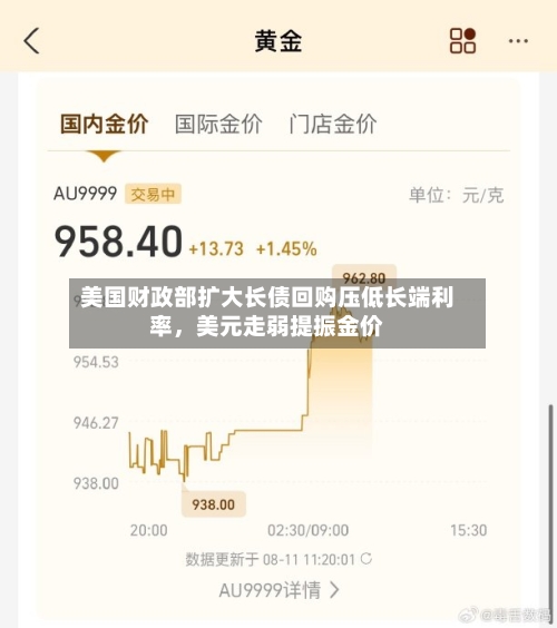 美国财政部扩大长债回购压低长端利率	，美元走弱提振金价-第2张图片