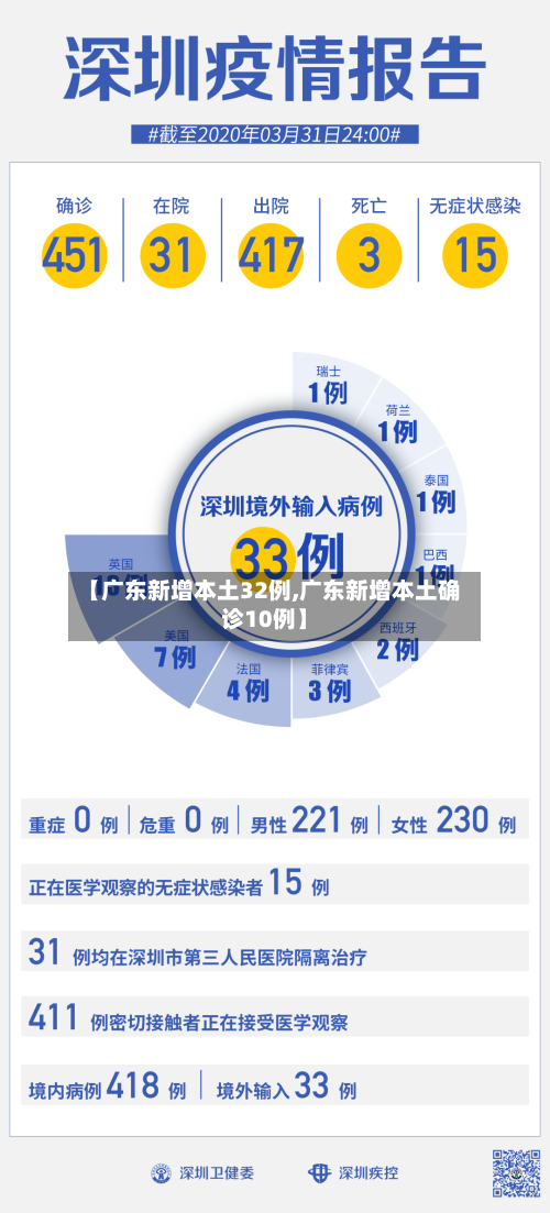 【广东新增本土32例,广东新增本土确诊10例】-第2张图片