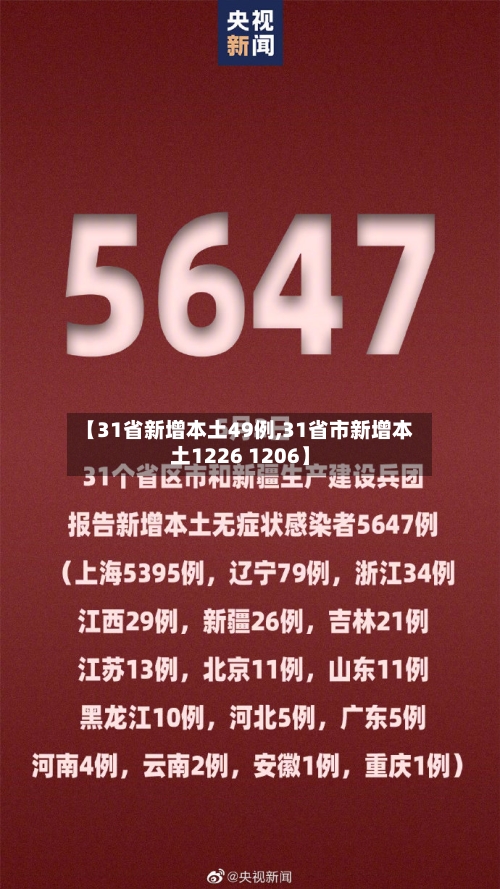 【31省新增本土49例,31省市新增本土1226 1206】-第2张图片