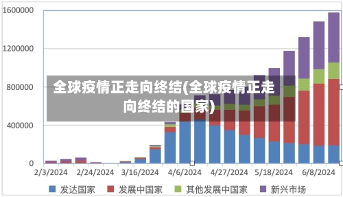全球疫情正走向终结(全球疫情正走向终结的国家)