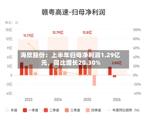 海欣股份：上半年归母净利润1.29亿元	，同比增长20.30%-第2张图片