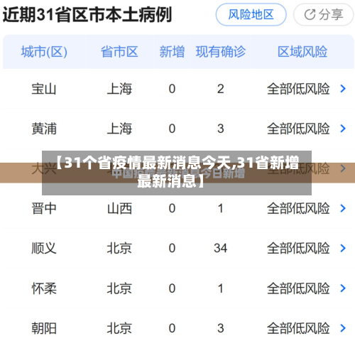 【31个省疫情最新消息今天,31省新增最新消息】-第2张图片