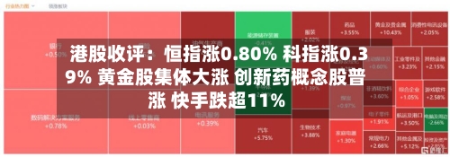 港股收评：恒指涨0.80% 科指涨0.39% 黄金股集体大涨 创新药概念股普涨 快手跌超11%