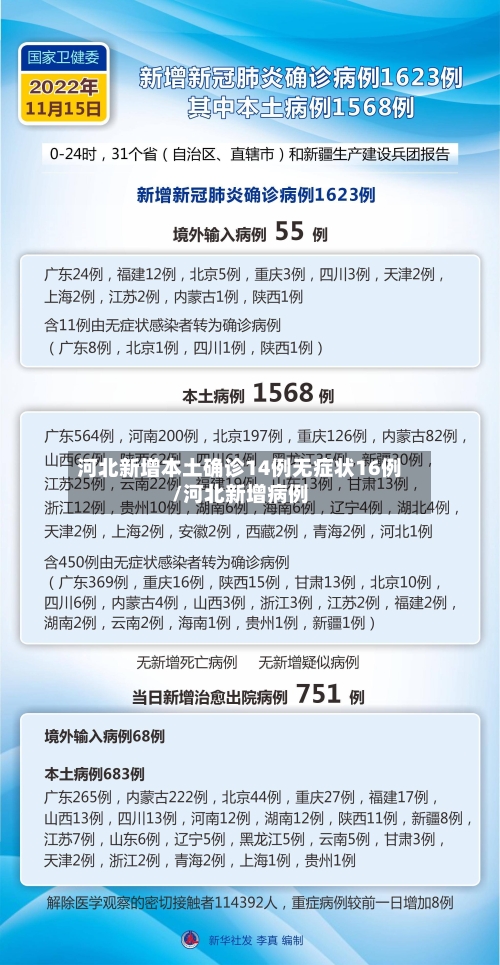 河北新增本土确诊14例无症状16例/河北新增病例-第2张图片