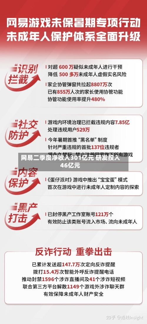 网易二季度净收入301亿元 研发投入46亿元-第2张图片