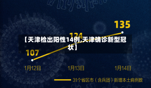 【天津检出阳性14例,天津确诊新型冠状】-第2张图片