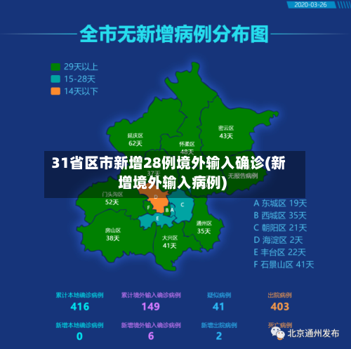 31省区市新增28例境外输入确诊(新增境外输入病例)-第2张图片