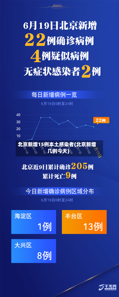北京新增15例本土感染者(北京新增几例今天)-第2张图片