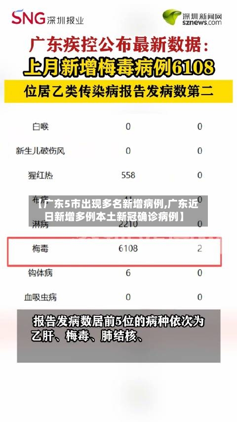 【广东5市出现多名新增病例,广东近日新增多例本土新冠确诊病例】-第2张图片